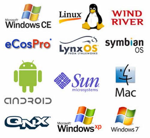 Sistem Operasi Komputer : Pengertian, Jenis, dan Fungsi OS
