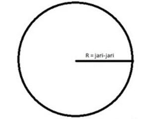 Cara Menghitung Keliling Lingkaran