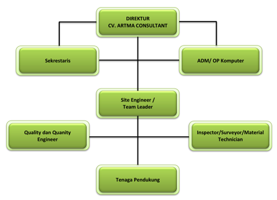 Struktur Organisasi : Pengertian, Fungsi dan Komponennya Dalam Bisnis