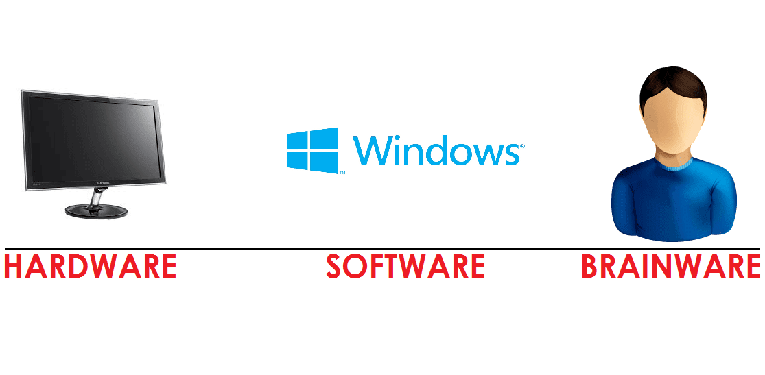 Perbedaan Hardware Software Dan Brainware