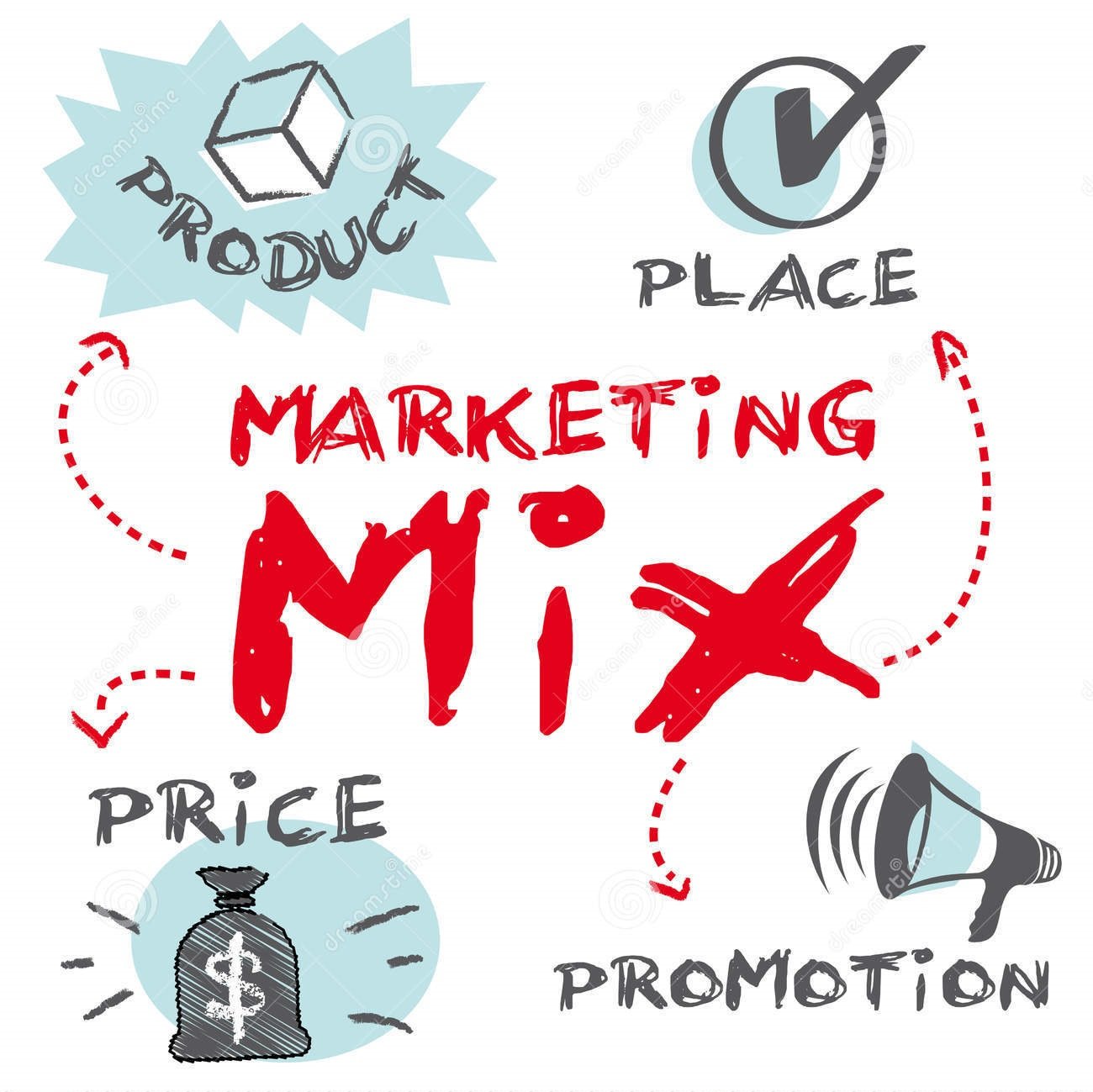 Pengertian Marketing / Pemasaran Beserta Konsep, Strategi dan Tugasnya