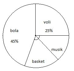 Teori Perbandingan Diagram Lingkaran