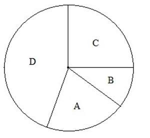 Gambar Diagram Lingkaran