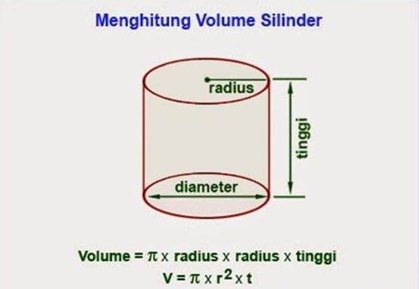 Rumus Menghitung Volume Silinder